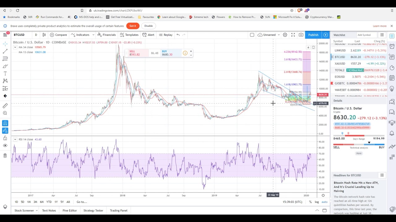 what will happen to crypto if stock market crashes over time