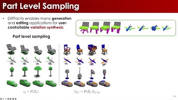 DiffFacto ICCV 2023 Video