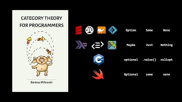 Category Theory for Programmers: Chapter 6 - Simple Algebraic Data Types