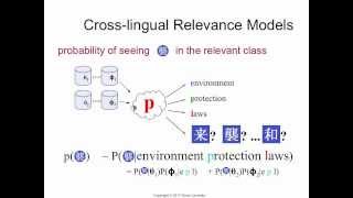 Relevance model 6: cross-language estimation screenshot 5