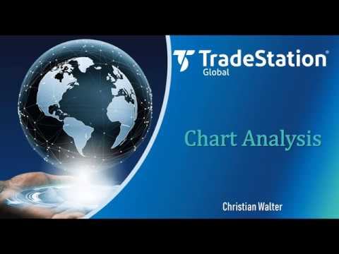 Tradestation Chart Analysis
