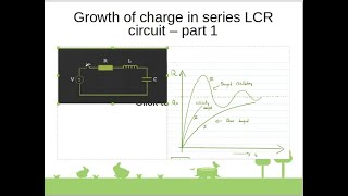 C5 - Growth of charge in series LCR circuit -part1