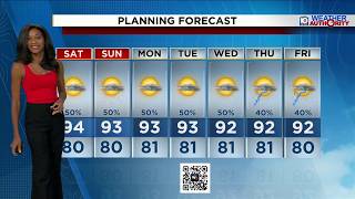 Local 10 Weather Video Forecast: 07/31/26 Evening Edition
