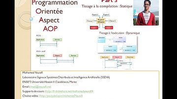 Part 3 Aspect-Oriented Programming Mohamed Youssfi