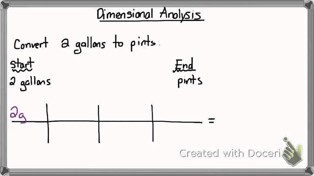 Dimensional analysis 1 - YouTube