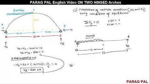 Two hinge arches part 1 | Structural analysis 2