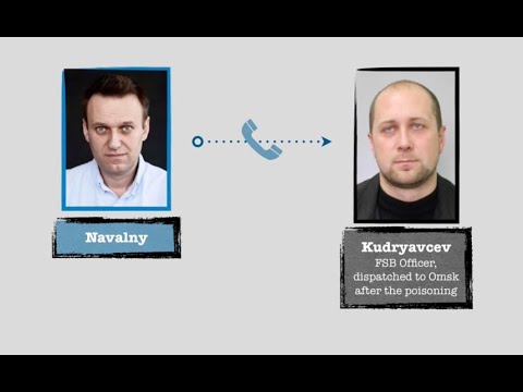 Call Between Alexey Navalny and FSB Officer Konstantin Kudryavtsev [English Subtitles]
