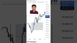 NAS100 +1.56R แนสแดคพุ่งไป 30,000 งี้ก็ TP ครับผม #PCTrades
