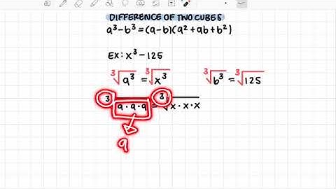 4.4 Factoring Polynomials (Part 1)