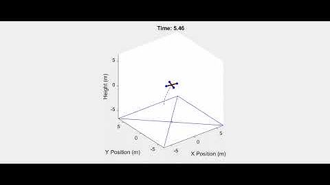 Quadrotor: Differential Dynamic Programming (DDP)