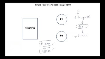 OS  Process Synchronization - Monitors