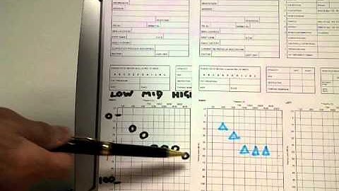 The Audiogram Part II
