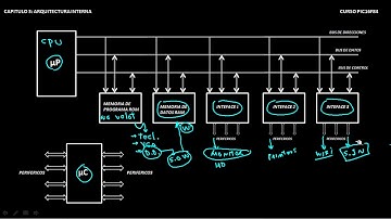 CURSO PIC16F84A  UP VS UC CAPT 3 PARTE 1