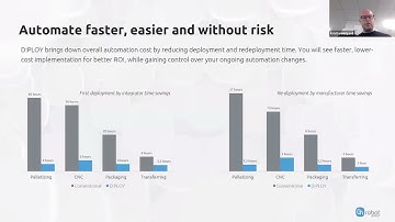 Cobot Device   Virtual Demo   OnRobot DPLOY Palletizer - Short
