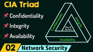 CIA-triade