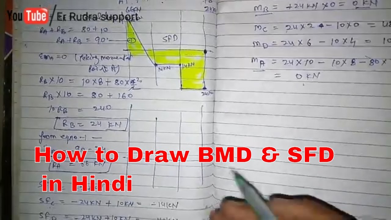 SFD and BMD for simply supported beam udl load - YouTube