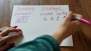 Reading Strategies poster to make at home