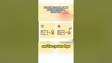 SQL Injection Attacks Explained | Login Bypass & Data Theft