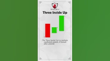 Three Inside Up Candlestick Pattern || Booming Bulls #shorts