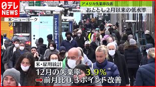 【雇用】12月のアメリカ失業率3.9％　前月から改善