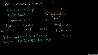Algebra - 74 Interesting polynomial coefficient problem