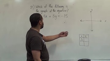 CUNY ELEMENTARY ALGEBRA FINAL EXAM (CEAFE) Sample Exam Form E Problem #21 Solution