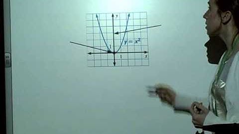 4.1 Graph Quadratic Functions in Standard Form