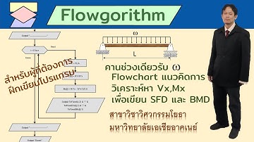 การใช้ Flowgorithm สำหรับวิเคราะห์หา Vx, Mx ของคานช่วงเดียวรับน้ำหนักบรรทุกแผ่กระจาย W