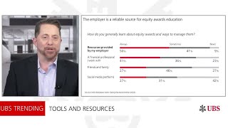 Understanding equity awards | UBS Trending