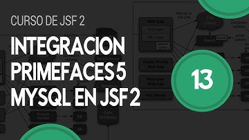 Integración PrimeFaces y MySQL en JSF 2 - Curso de JSF 2