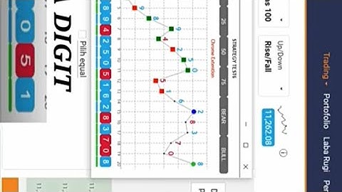 3 Minutes Rise and Fall Last Digit Trading With Mobile Indicator