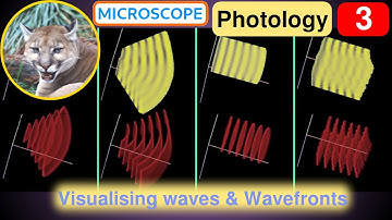 Photology 3: Representing Waves and Wavefronts