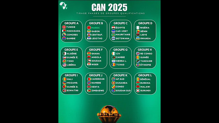 🚨CAN 2025 Tirage qualifs au complet #can2025 #team221 #CAF #Maroc