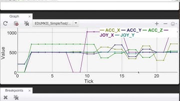 Graphical debug using CCS Cloud & Texas Instruments LaunchPad