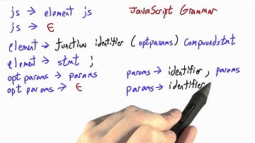 Javascript Functions - Programming Languages