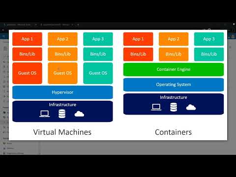 6. AZ-305 - Overview of Containers vs Virtual Machines