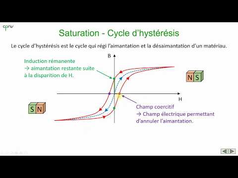 Vidéo: Qu'est-ce que la saturation dans un matériau magnétique ?