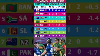 England Still No.1 But India Close Behind
