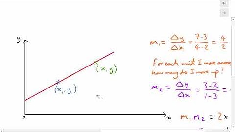 Question 25 Edexcel 9-1 GCSE Maths Specimen Paper 1