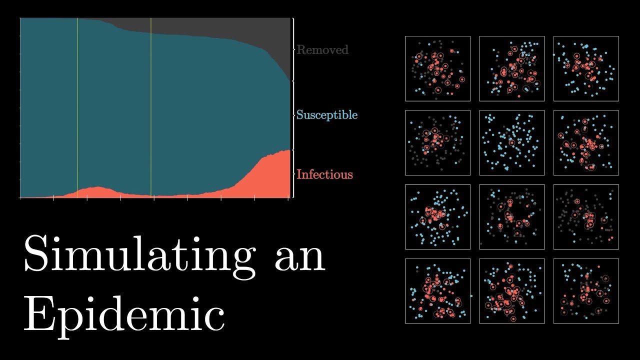 Simulating an epidemic