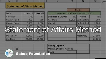 Statement of Affairs Method, Accounting Lecture | Sabaq.pk