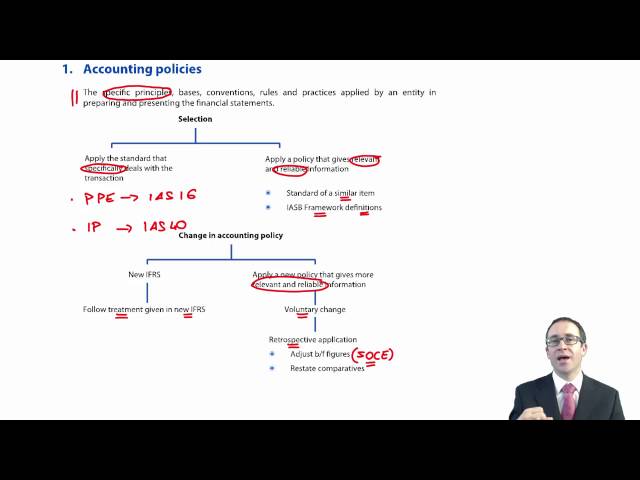 ACCA P2 Accounting policies, changes in accounting estimate and errors (IAS 8)