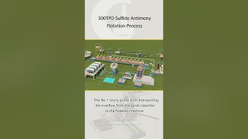 300TPD Sulfide Antimony Flotation Process Plant