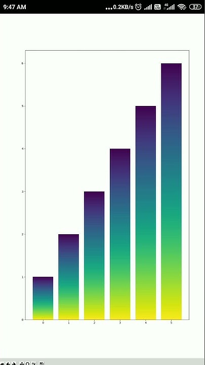 Matplotlib, numpy Module | Python - YouTube
