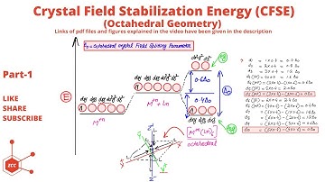 Trick for Crystal Field Theory Part-4 | CFSE | Crystal Field Stabilization Energy | ZCC