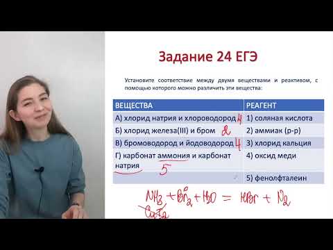 Неорганика. Качественные реакции: