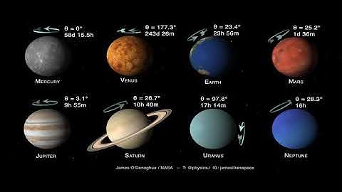 Planets of the Solar System: Tilts and Axis