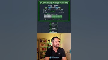 CCNA Challenge! | Ping Answers | Gokhan Kosem | IPCisco.com | CCNA 200-301 | CCNA Questions #ccna