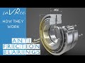 Anti-Friction Bearings (Ball and Roller Bearings)