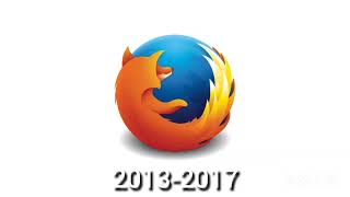 Mozilla Firefox historical logos
